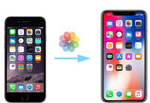transfer iphone1 to iphone2
